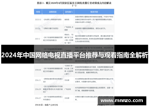 2024年中国网络电视直播平台推荐与观看指南全解析