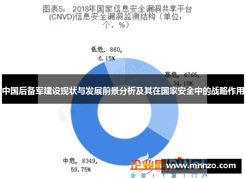 中国后备军建设现状与发展前景分析及其在国家安全中的战略作用
